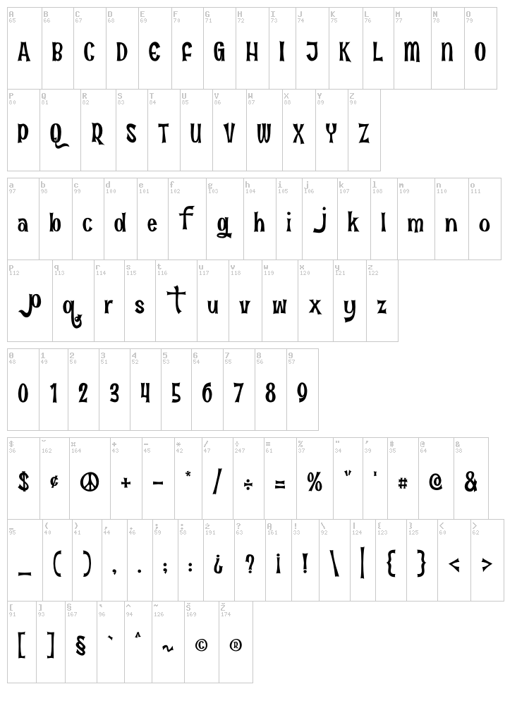 Fun in the Jungle font map